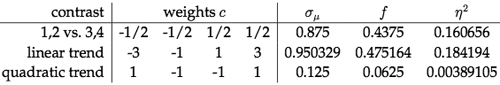 ANOVA-fixed-effects-special-main-effects-and-interactions-t3.png
